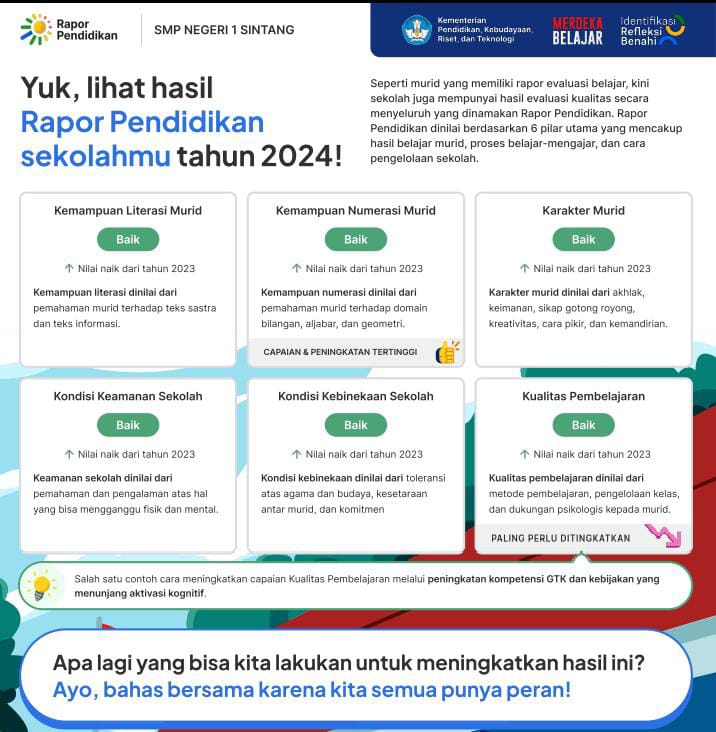 RAPOR PENDIDIKAN SMPN 1 SINTANG
